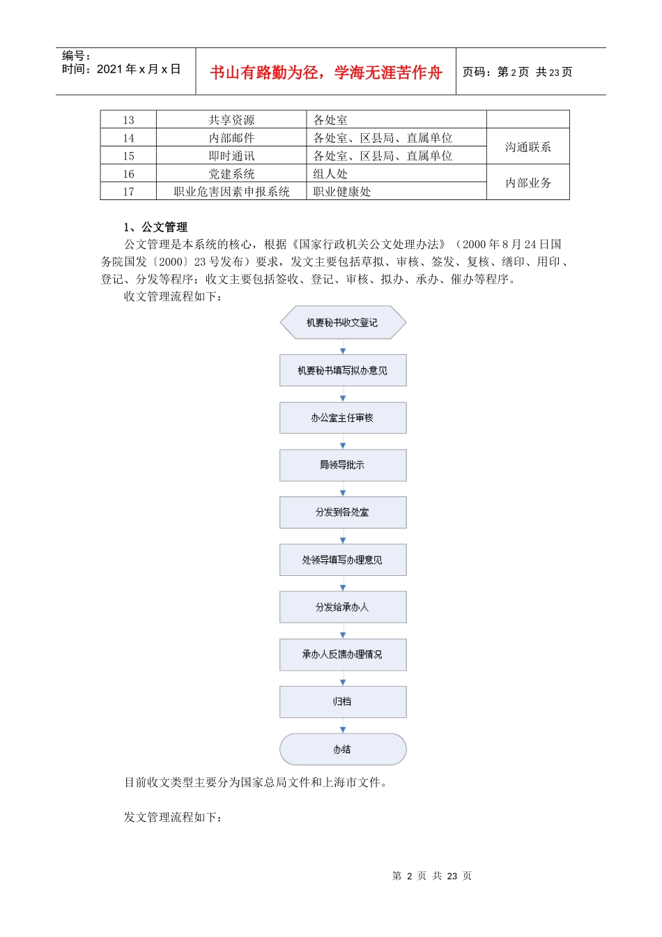 附件上海市安全生产监督管理局综合办公平台用户需求_第2页