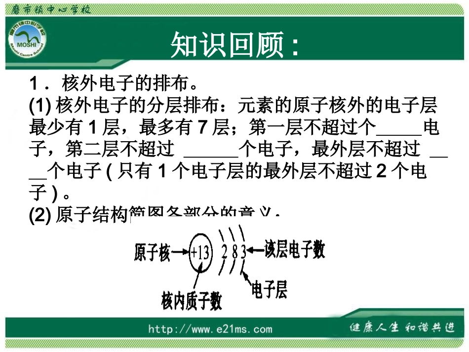 离子化学价和化合价_第2页