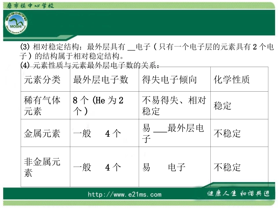 离子化学价和化合价_第3页