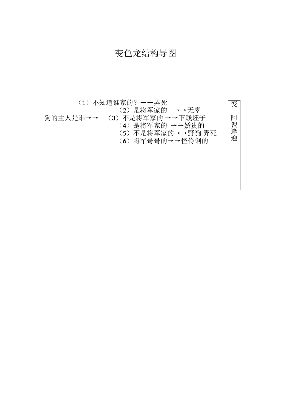 变色龙结构导图 (2)_第1页