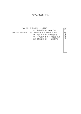 变色龙结构导图 (2)