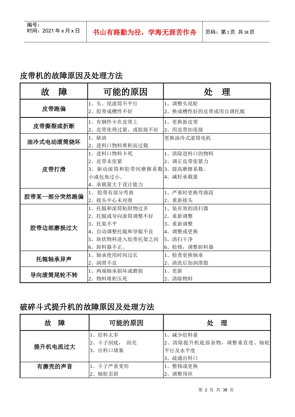 设备故障处理方法汇编_第2页