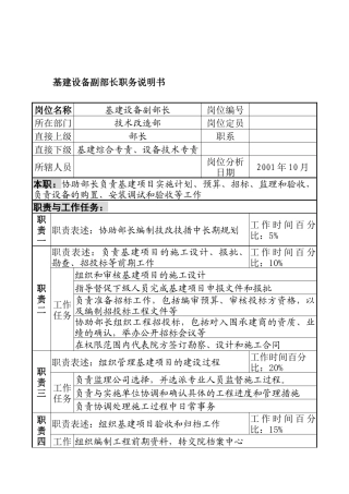 航材院技术改造部基建设备副部长职务说明书