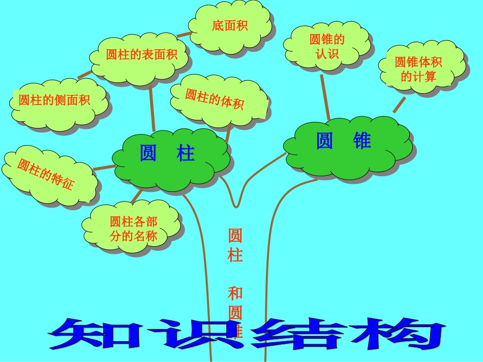 圆柱、圆锥整理复习（公开课）_第3页
