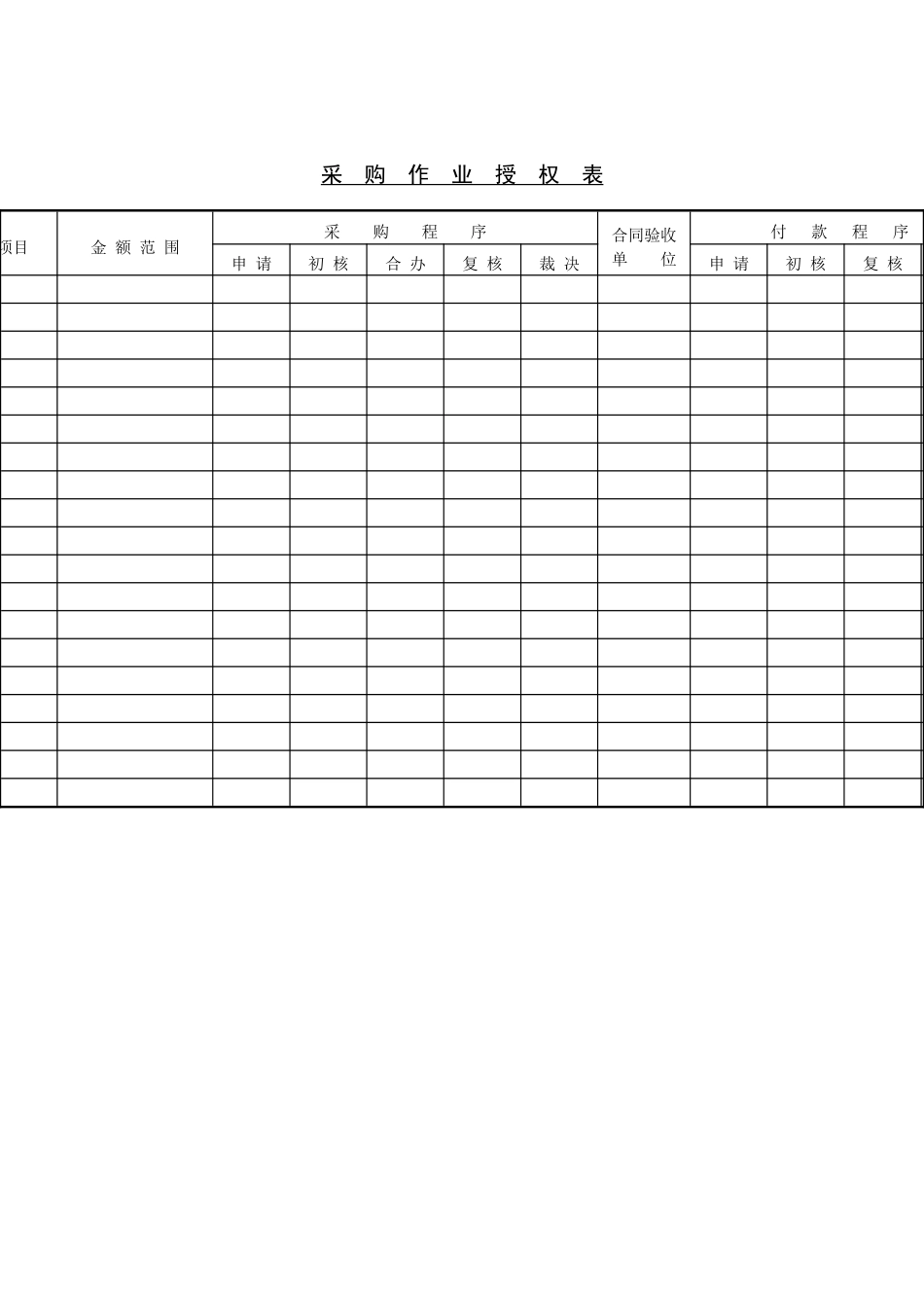 采购管理表格-采购作业授权表_第1页