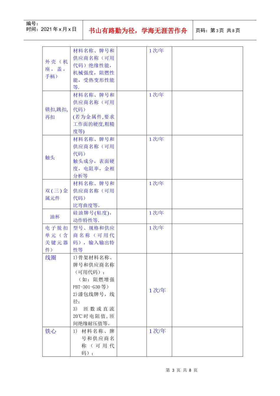 0314-J控制和保护开关（设备）_第3页