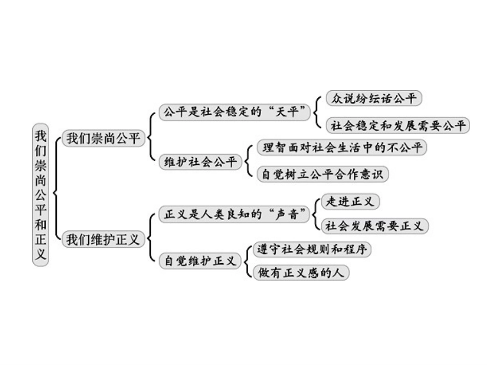 公平是社会稳定的天平_第2页