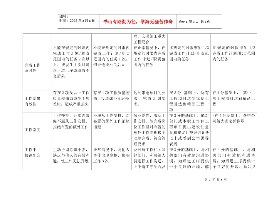 上海市电力公司沪北供电分公司带电班班长行为规范考评表_第3页