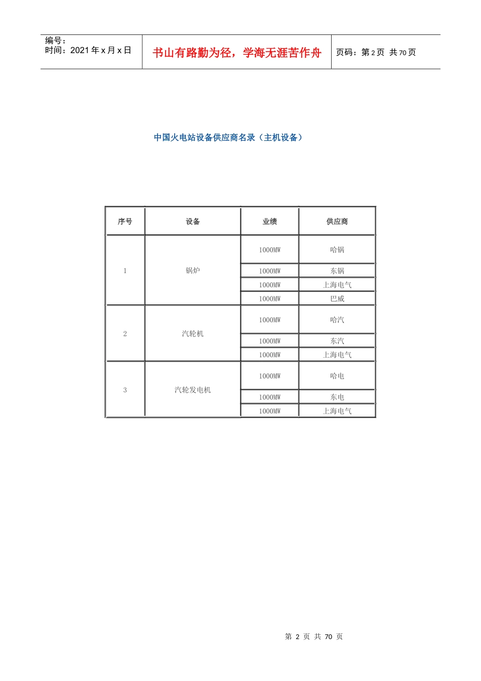 中国火电站设备供应商名录_第2页