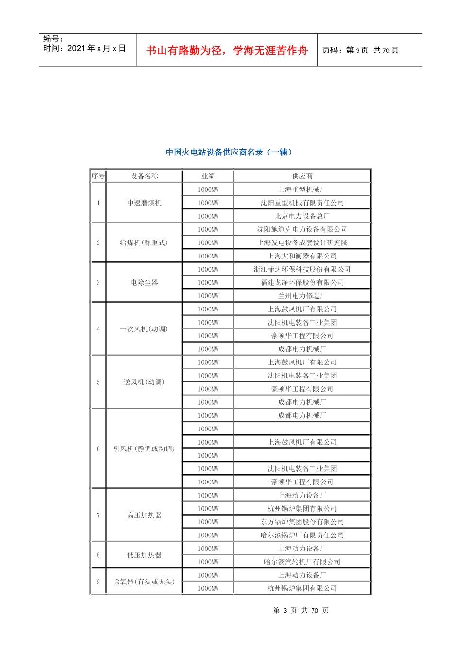 中国火电站设备供应商名录_第3页