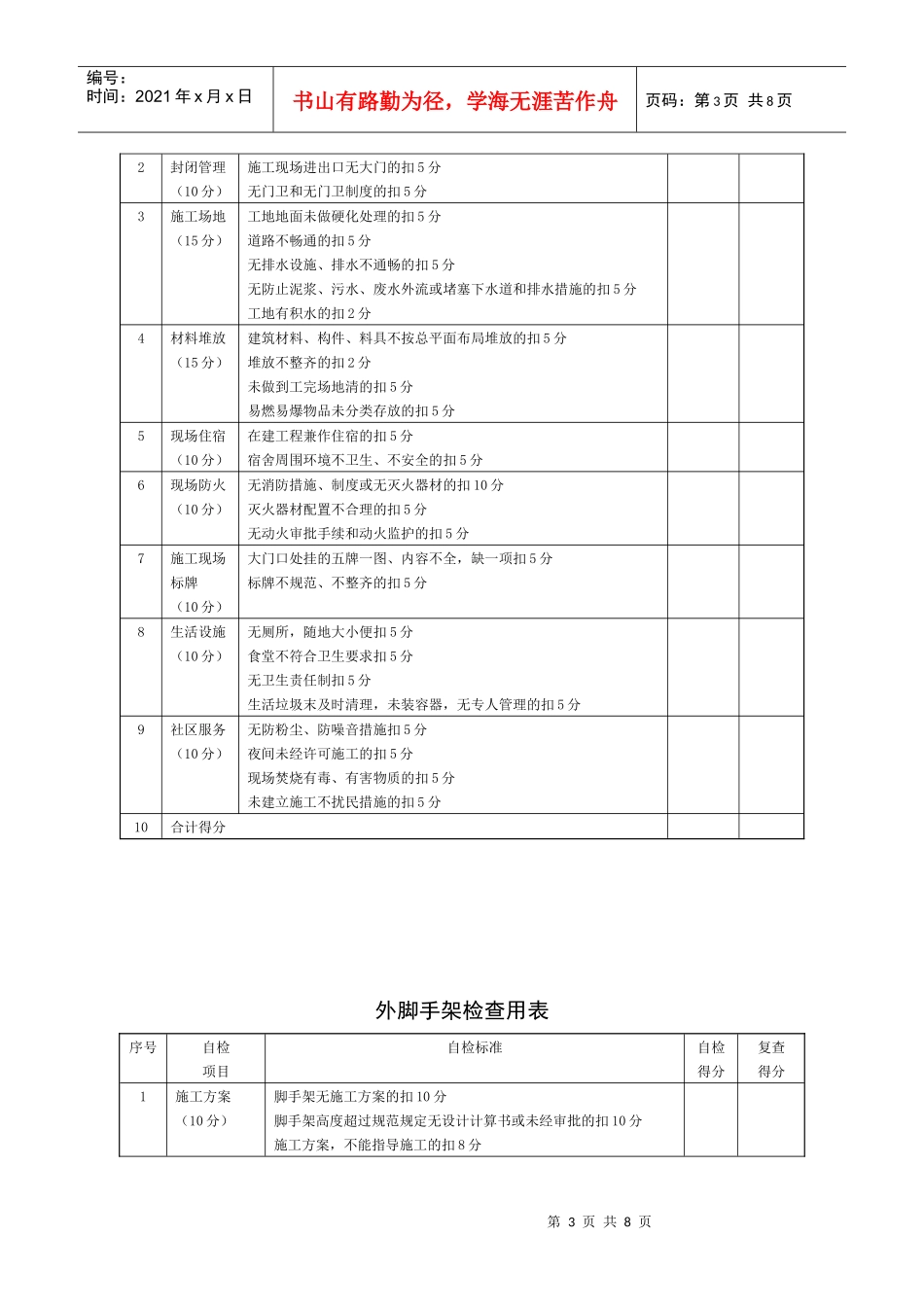 施工现场安全生产检查表_第3页