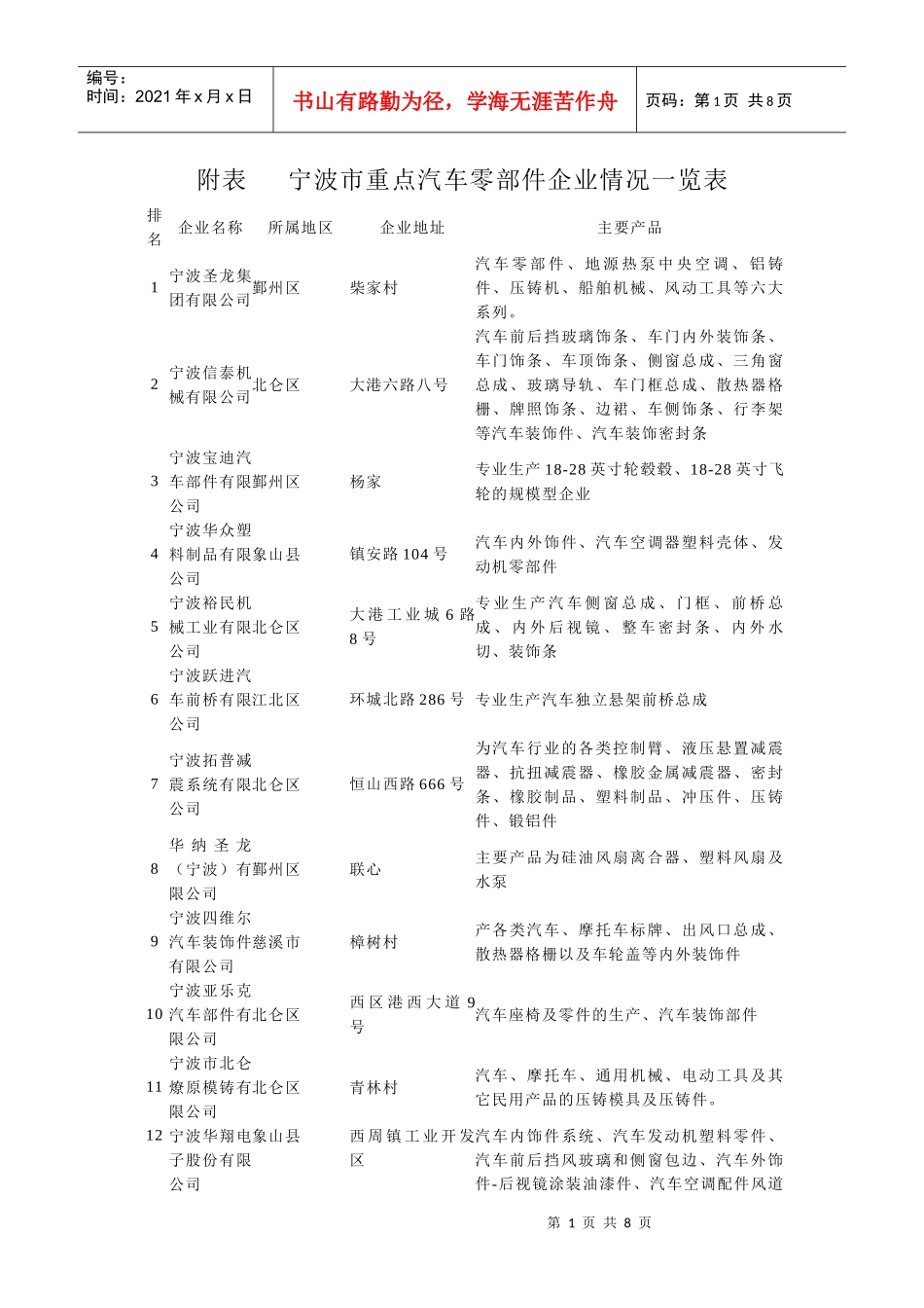 宁波市汽车零部件工业简介_第1页