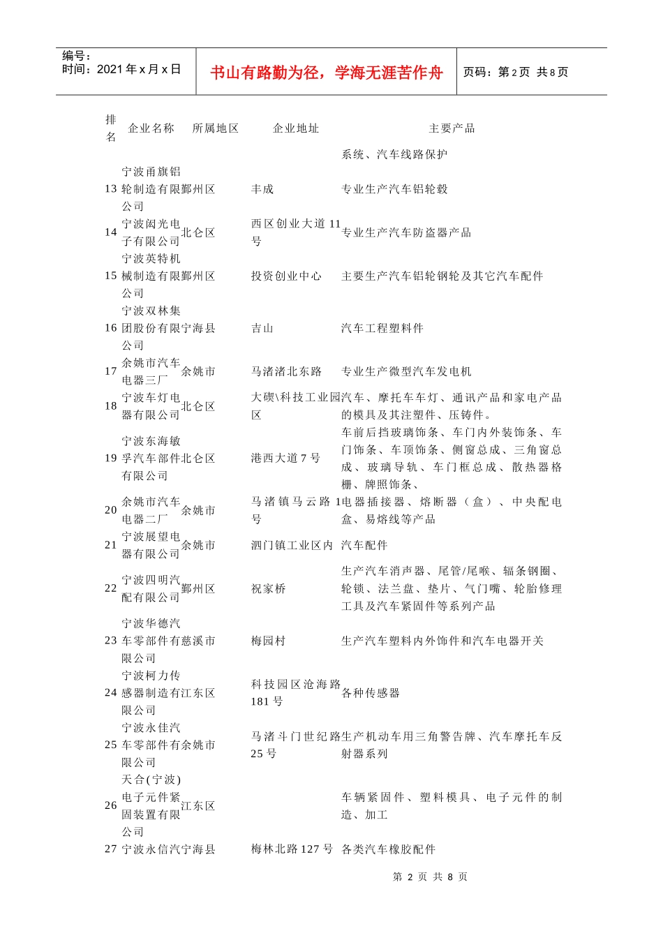宁波市汽车零部件工业简介_第2页