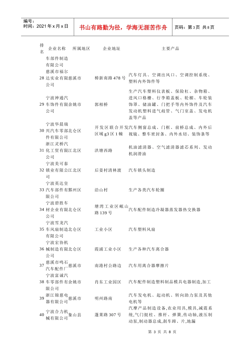 宁波市汽车零部件工业简介_第3页