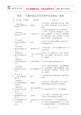 宁波市汽车零部件工业简介