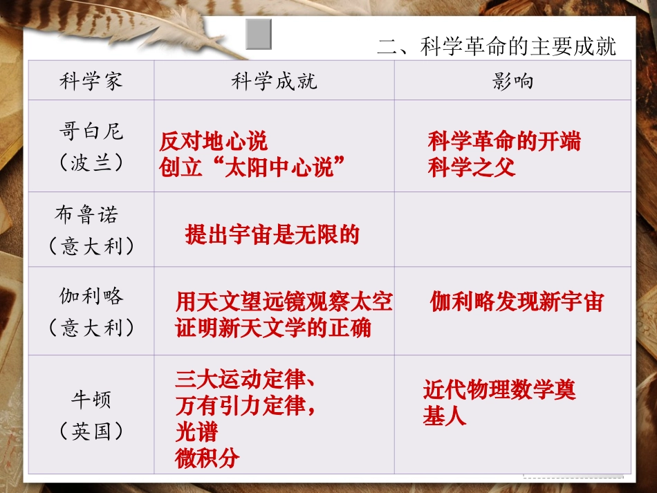 科学革命与启蒙运动_第3页