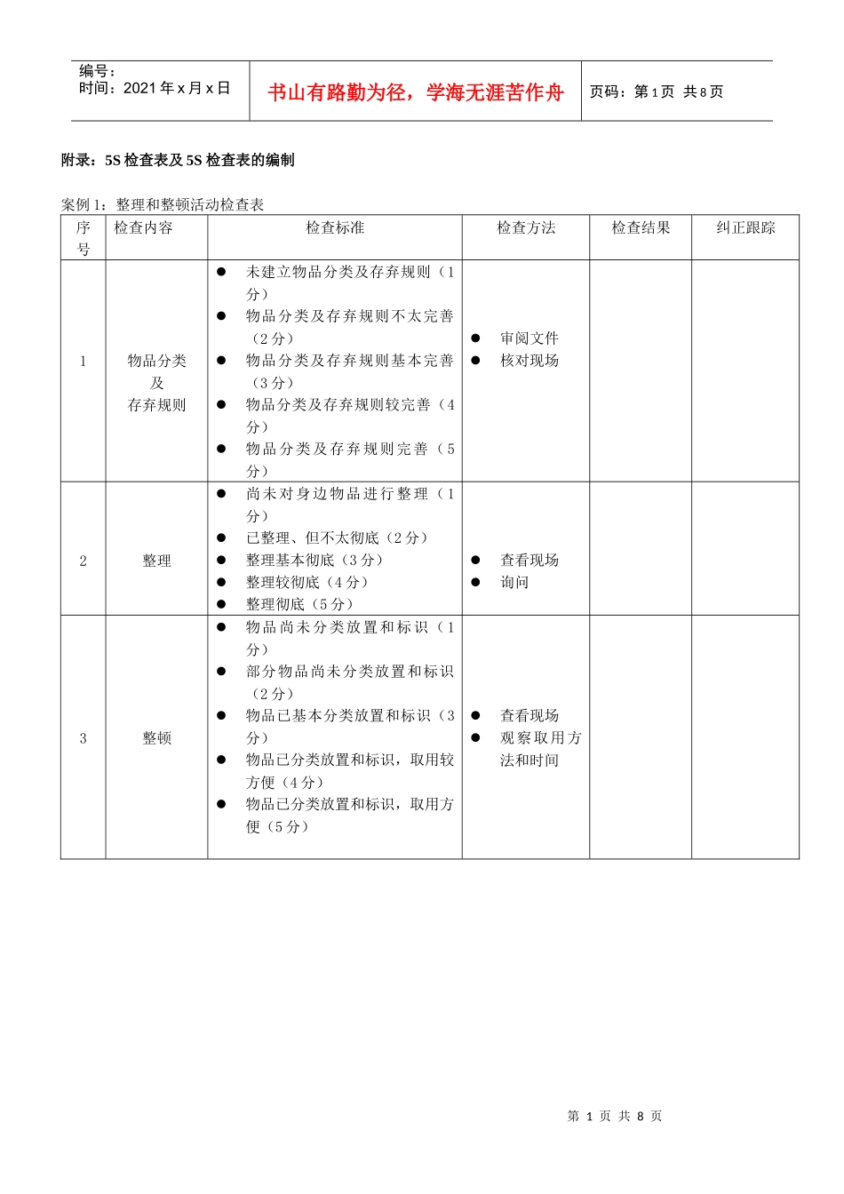 酒店5S检查表及5S检查表的编制(DOC 7页)_第1页