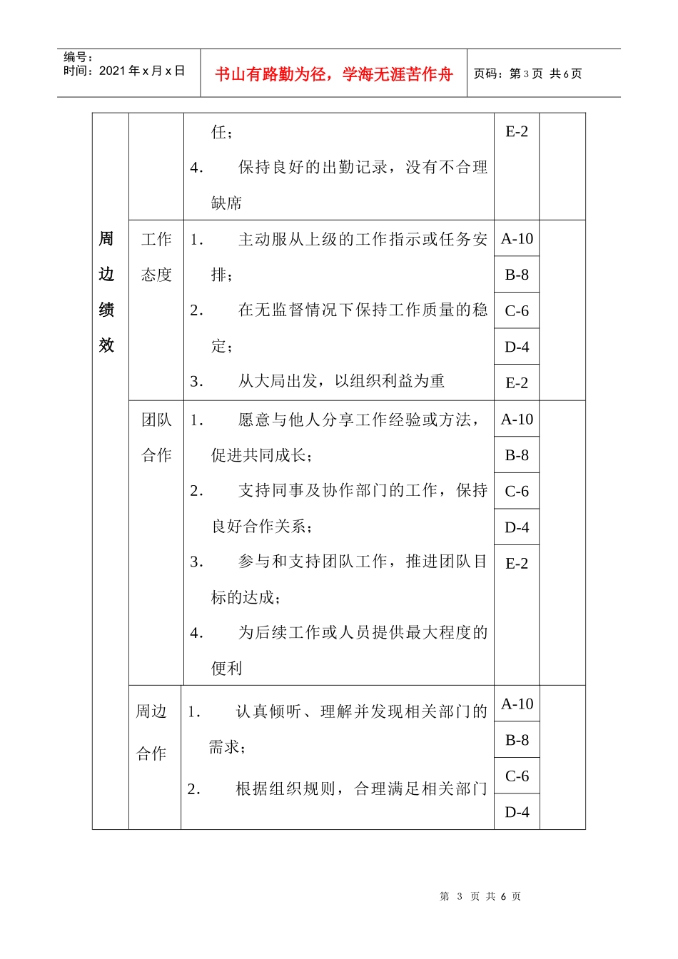 成品车间-成品设备管理员绩效考核指标(KPI)_第3页
