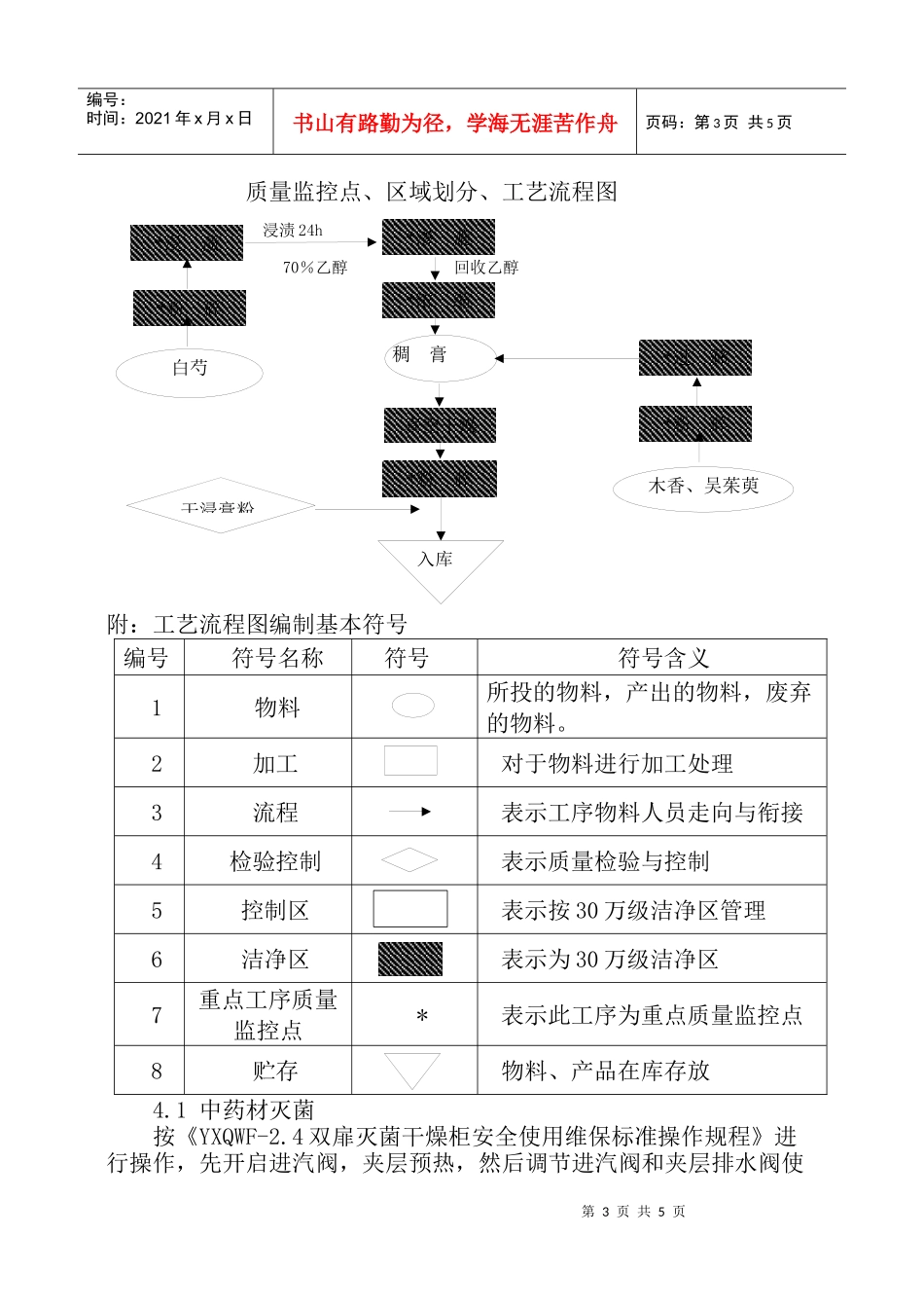 复方黄连素片前提取工艺操作规程_第3页