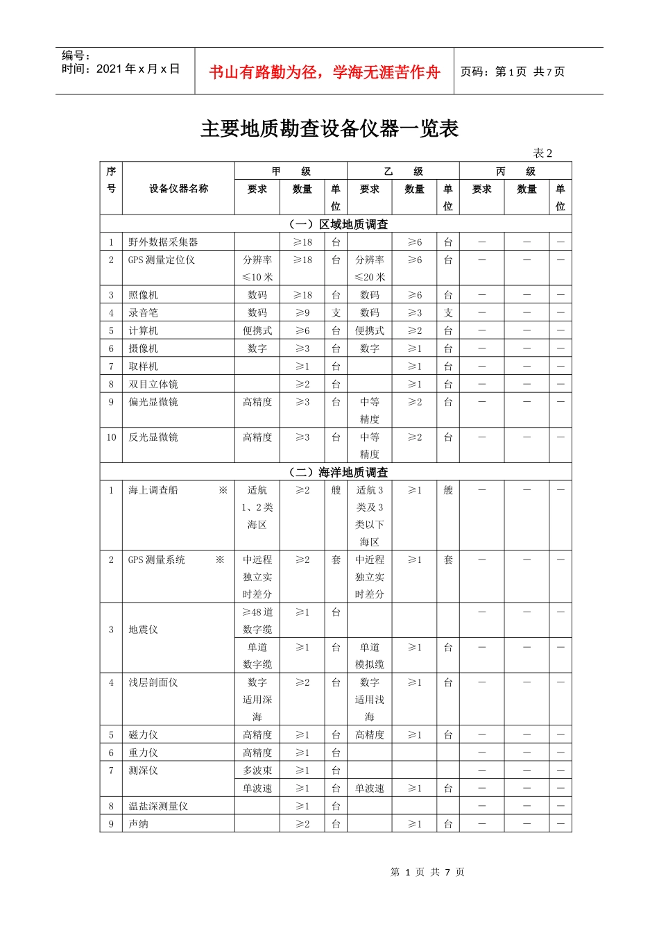 主要地质勘查设备仪器一览表_第1页