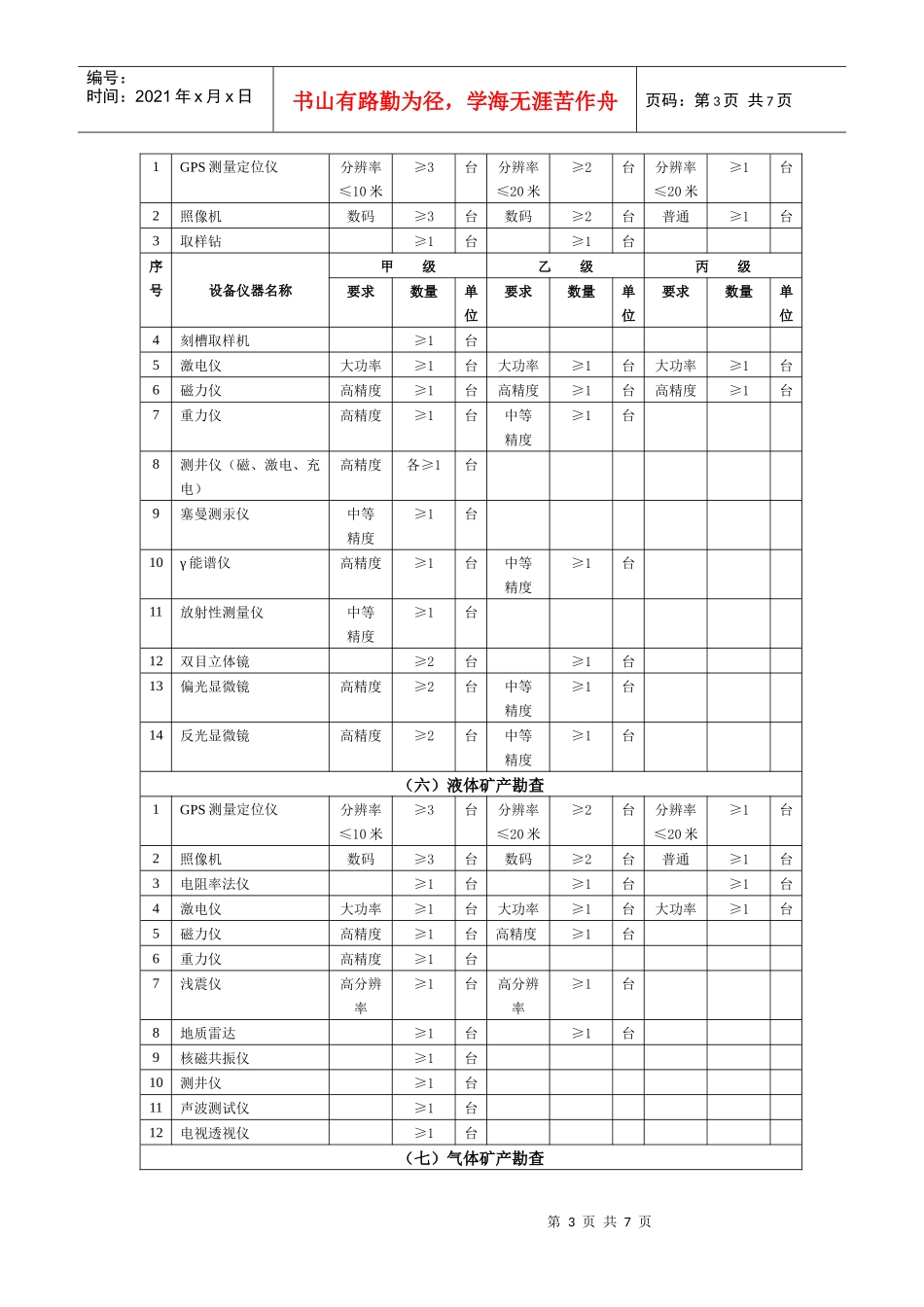 主要地质勘查设备仪器一览表_第3页