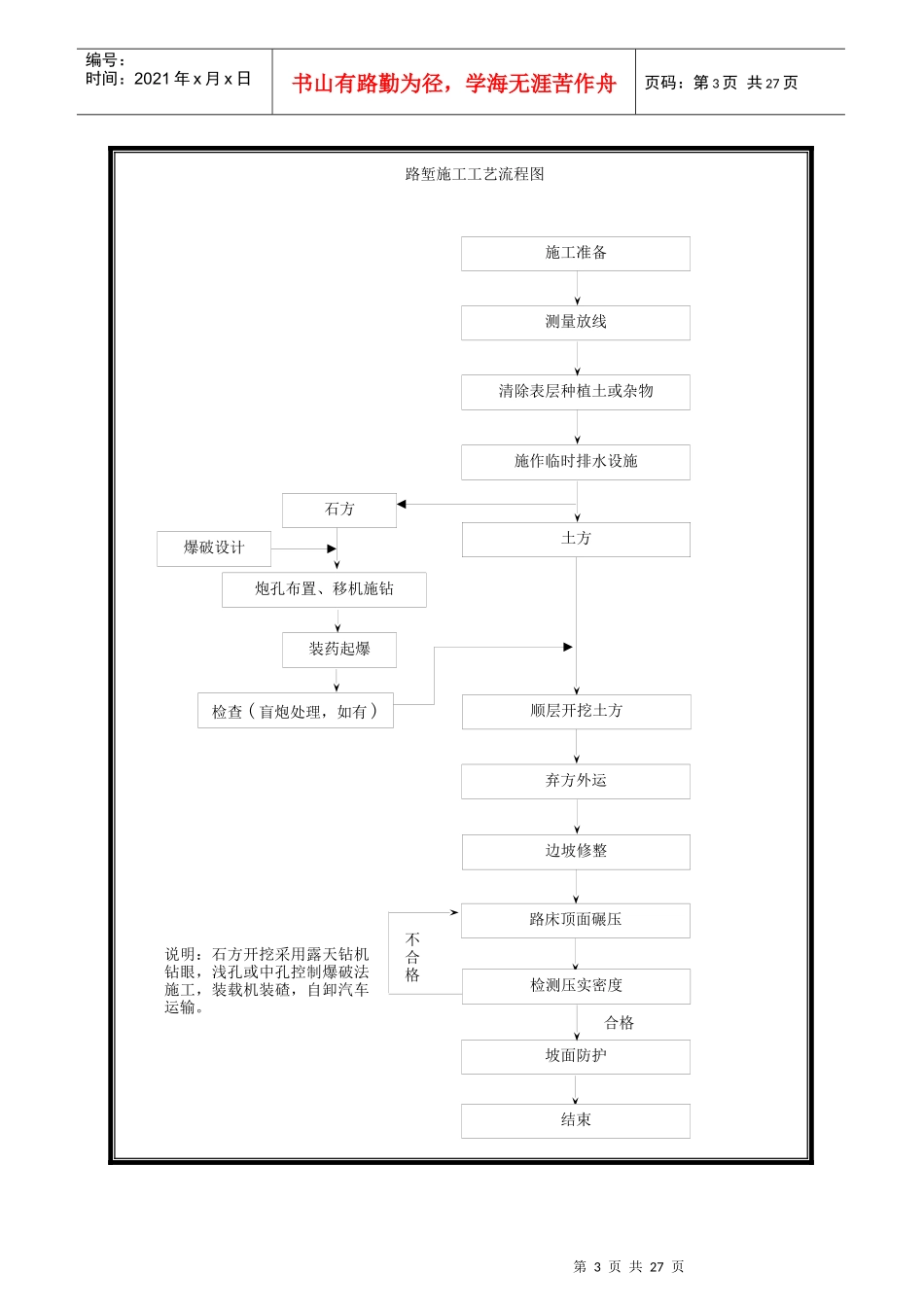 某高速公路施工工艺流程图_第3页