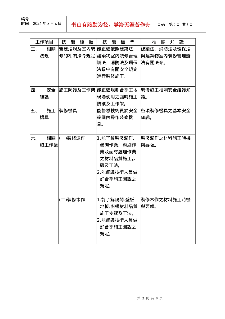 建筑物室内装修工程管理乙级技术士技能检定规范_第2页