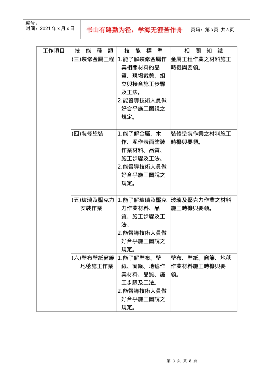 建筑物室内装修工程管理乙级技术士技能检定规范_第3页