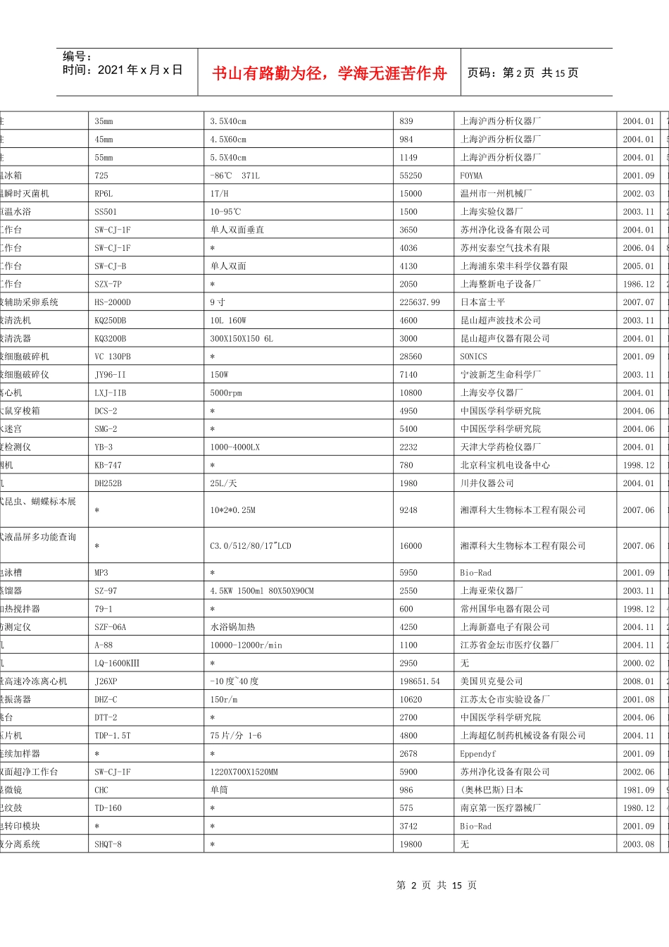 植物类基础课实验教学示范中心仪器设备清单_第2页