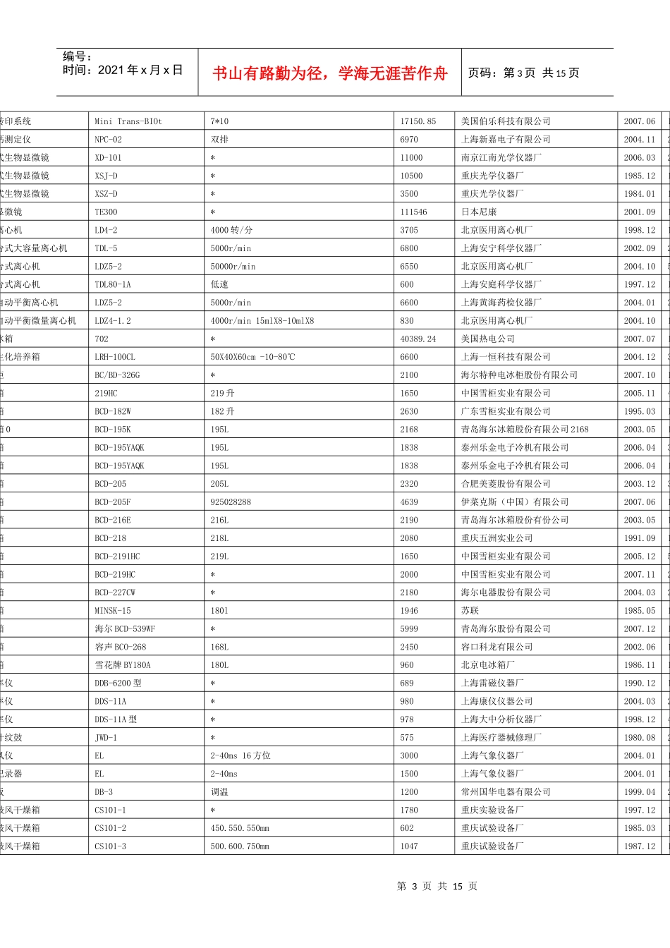 植物类基础课实验教学示范中心仪器设备清单_第3页