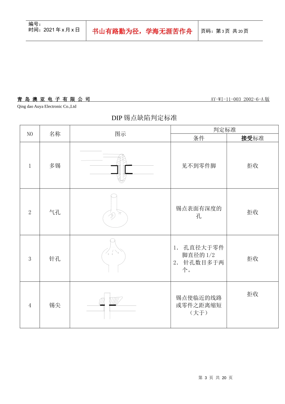 生产工艺标准(焊接)_第3页