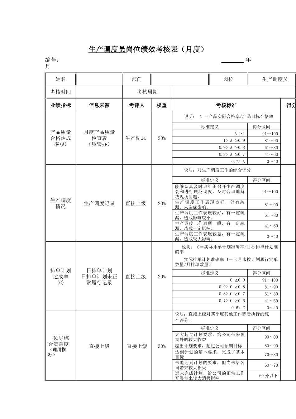 江动股份-生产调度员岗位绩效考核表_第1页