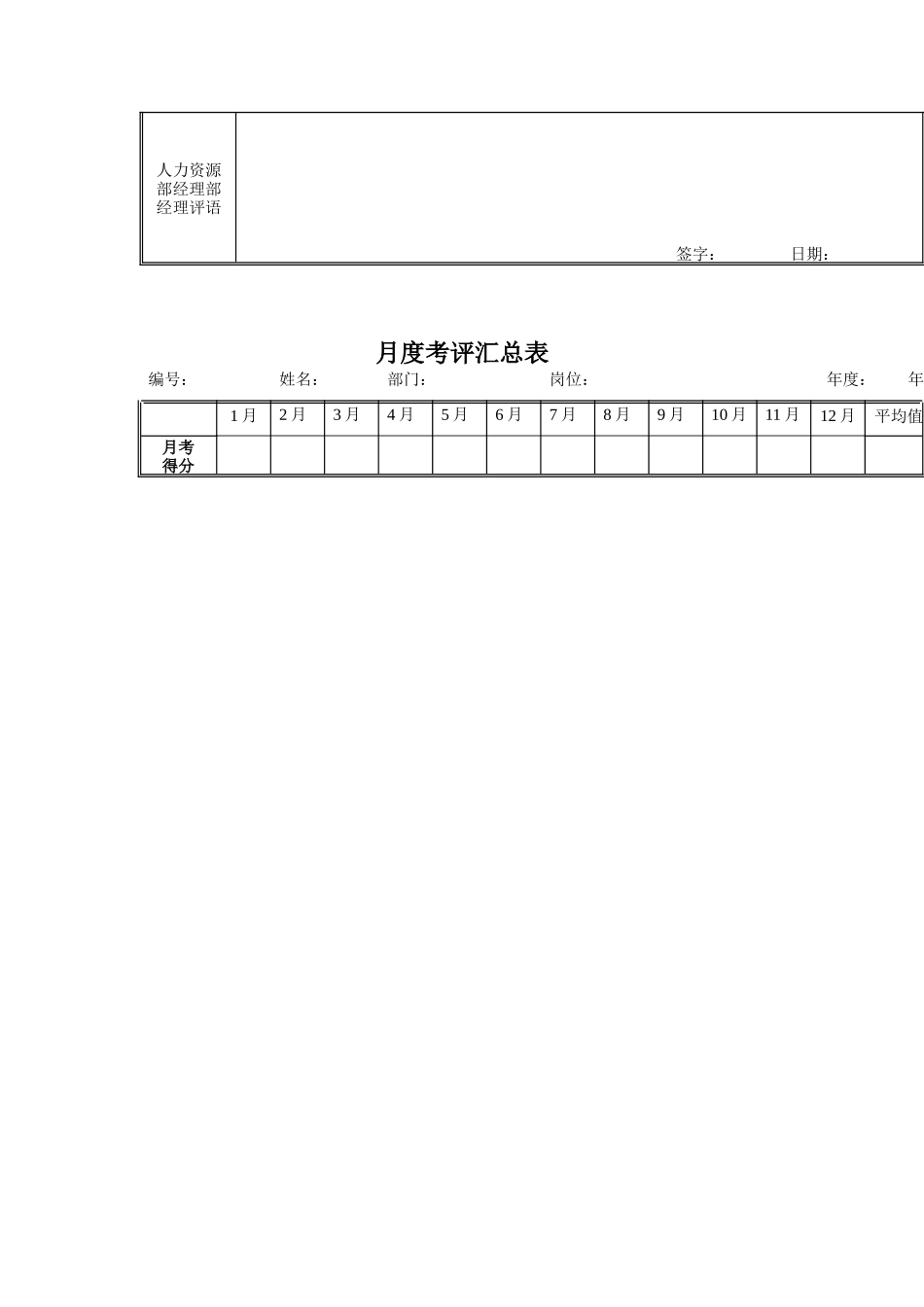 江动股份-生产调度员岗位绩效考核表_第3页