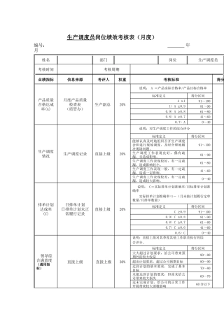 江动股份-生产调度员岗位绩效考核表