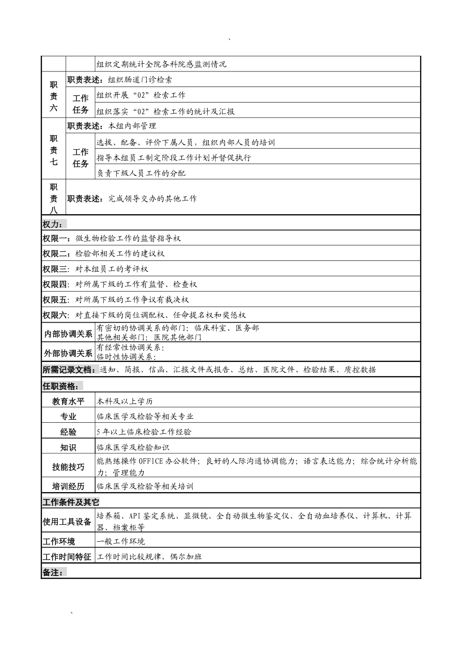 湖北新华医院检验部微生物学检验组组长岗位说明书_第2页