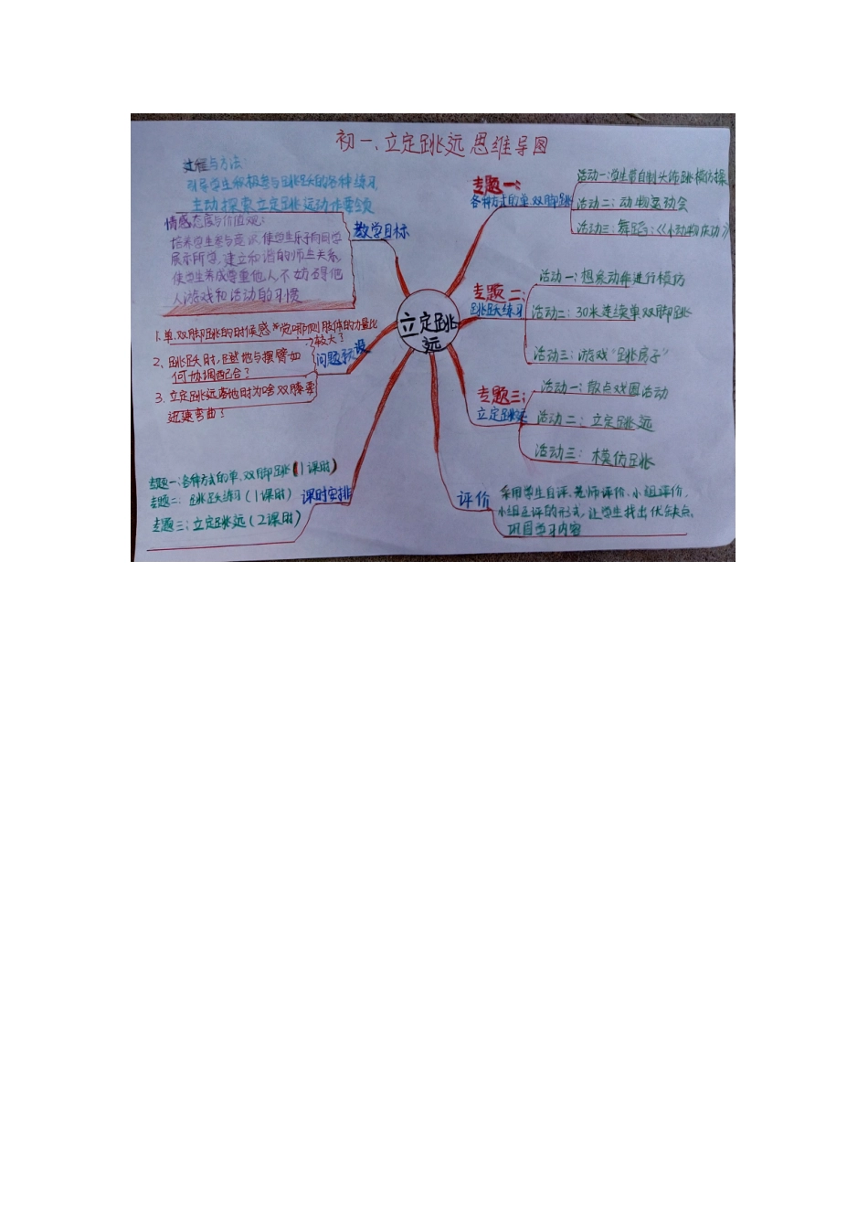 立定跳远思维导图_第1页