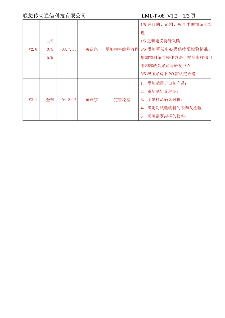 P-08 物料认定管理程序V2[1]1_第2页