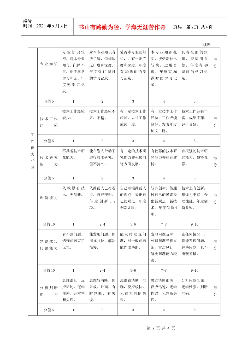 专业技术管理人员年度绩效评价标准_第2页