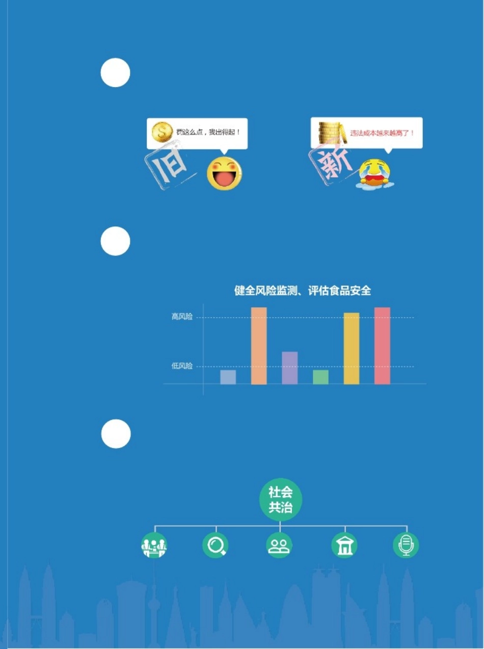 食品安全法最新修订解读_第3页