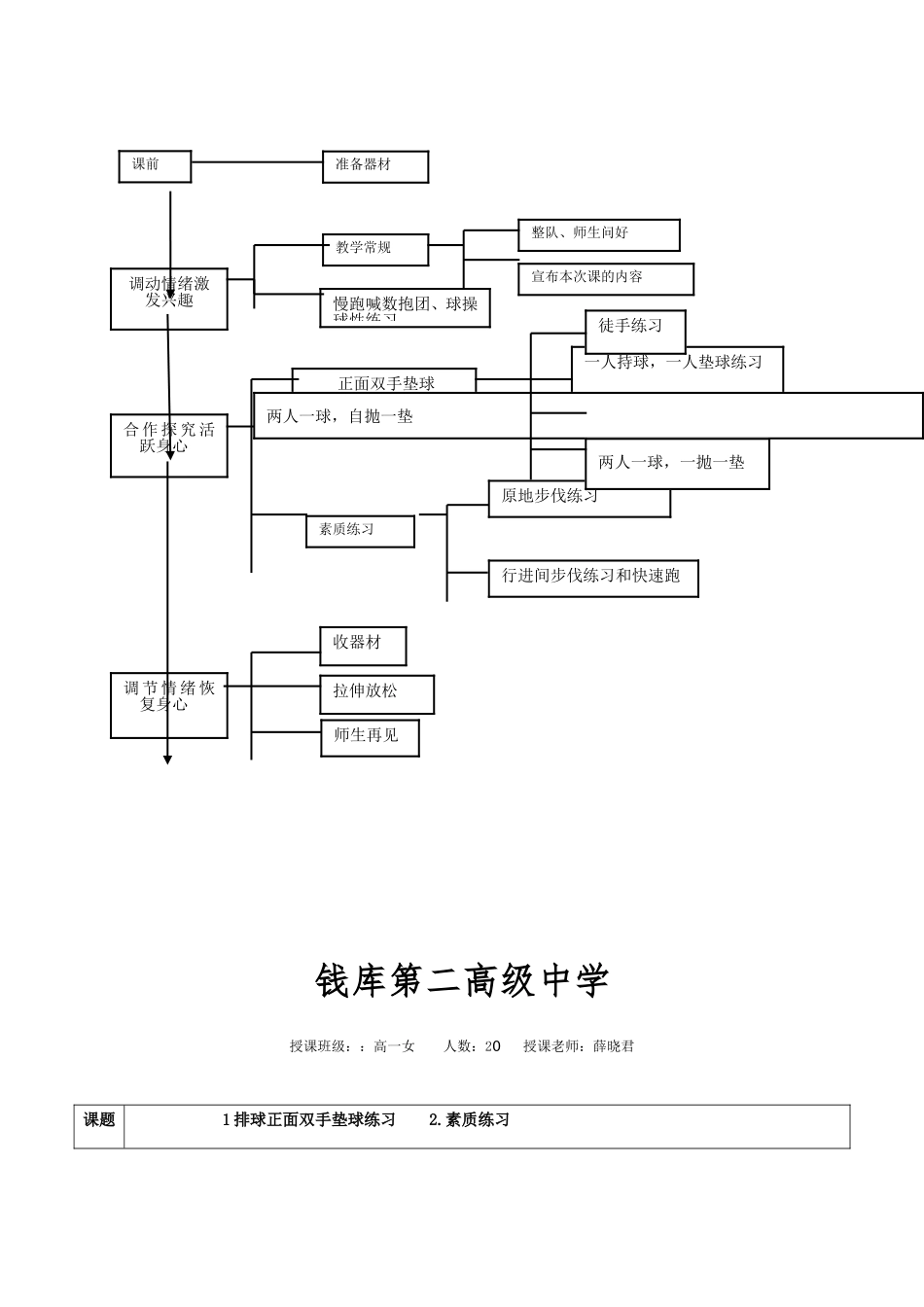正面双手垫球素质练习(1)_第3页