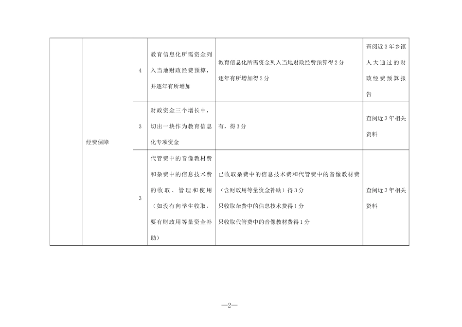宁波市现代教育技术示范乡镇评估标准(试行)_第2页