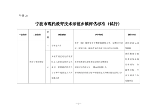 宁波市现代教育技术示范乡镇评估标准(试行)