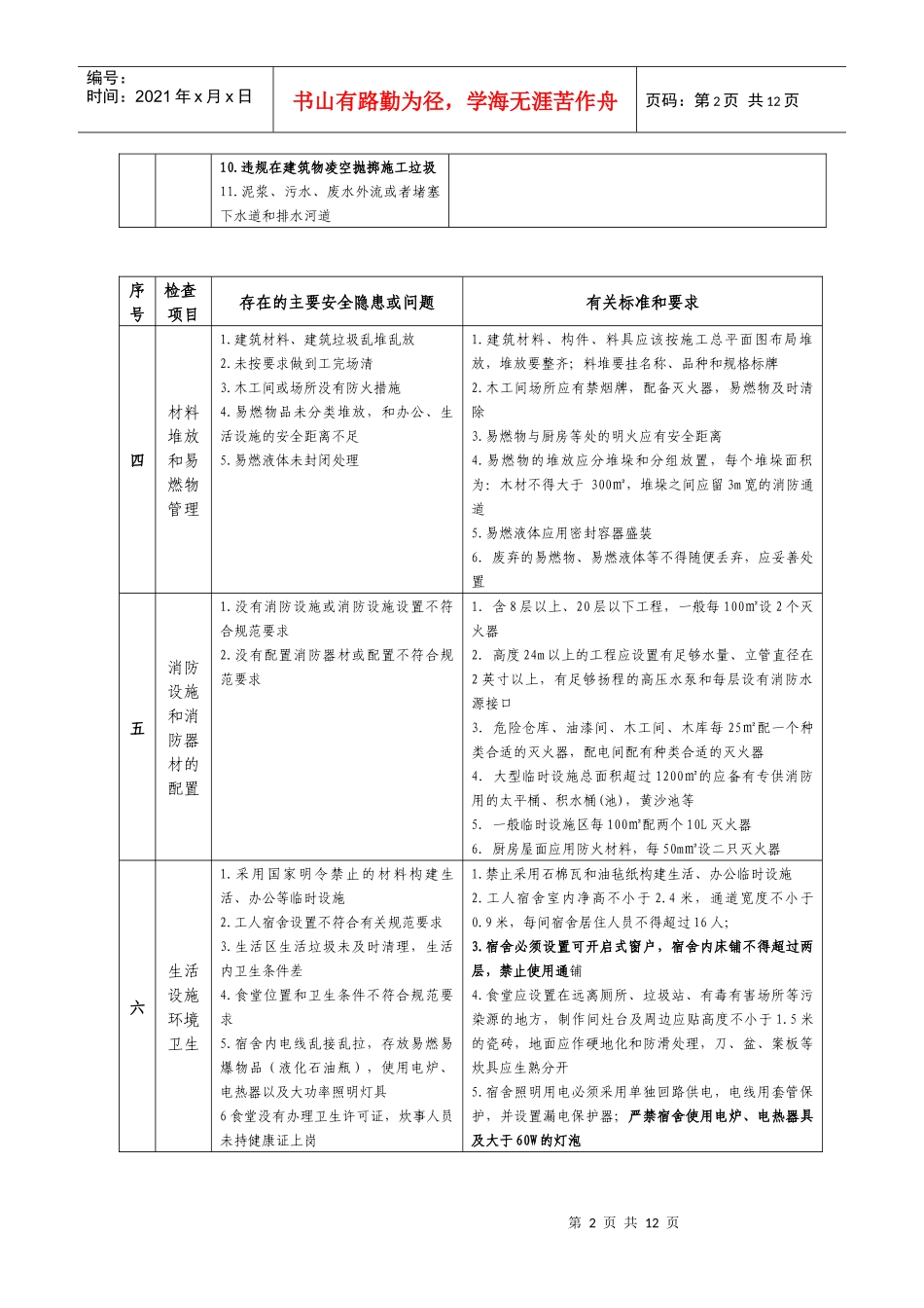 建筑施工现场安全生产实体监督检查内容和要求_第2页