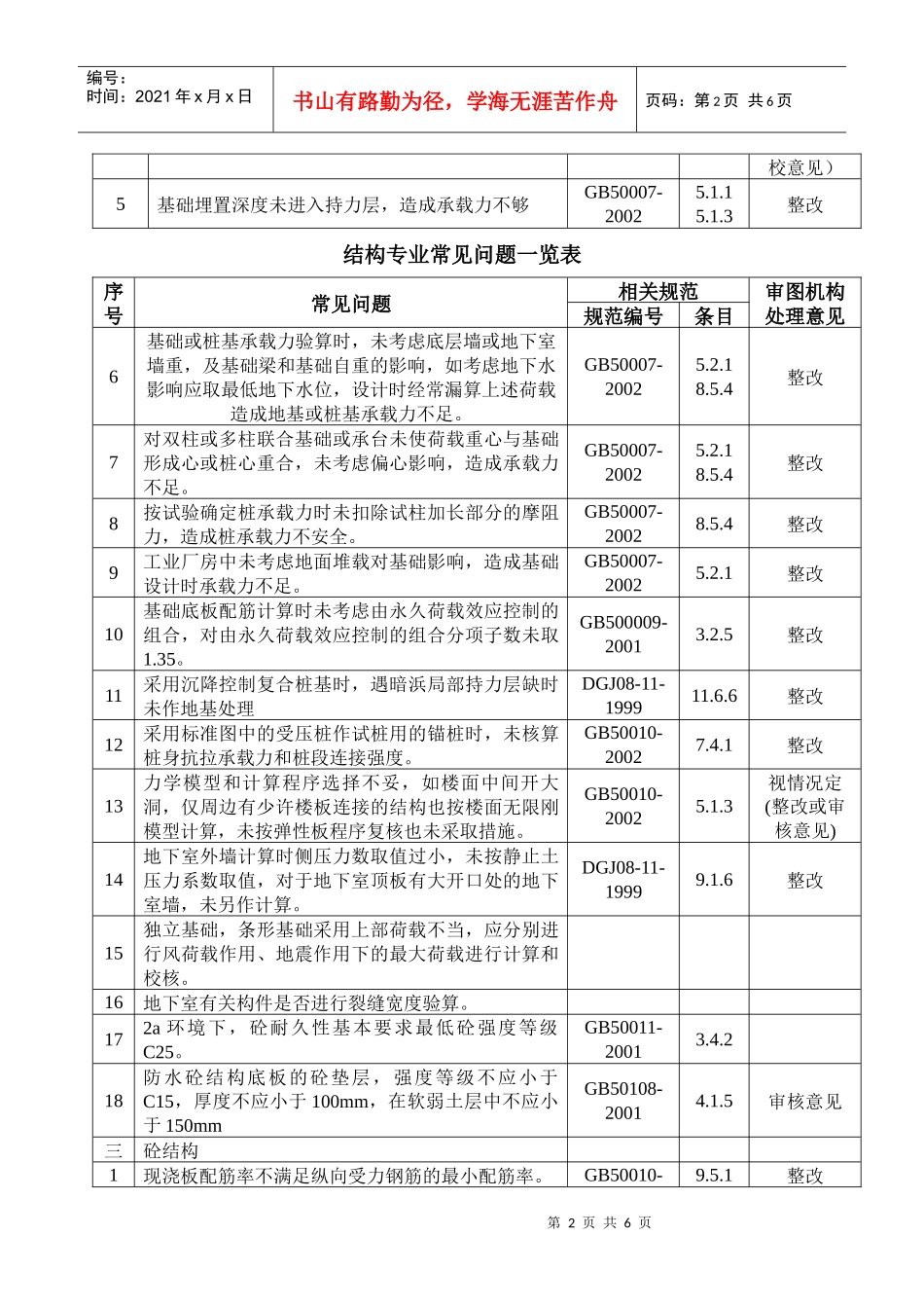 施工图审查常见问题(结构专业常见问题)1_第2页