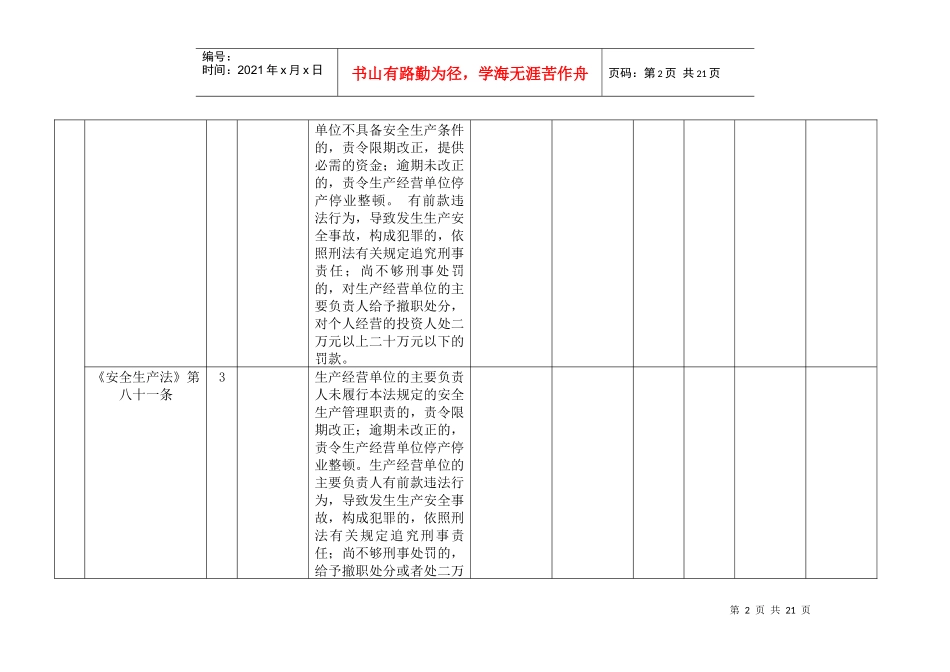 麻山区质量安全生产监督管理局行政执法权统计_第2页