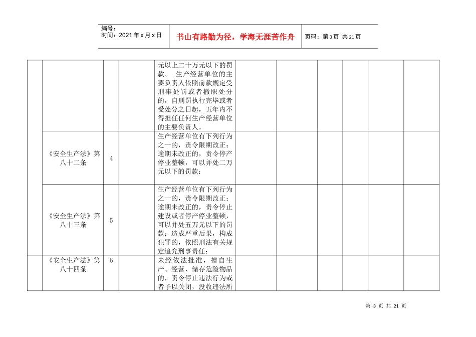 麻山区质量安全生产监督管理局行政执法权统计_第3页