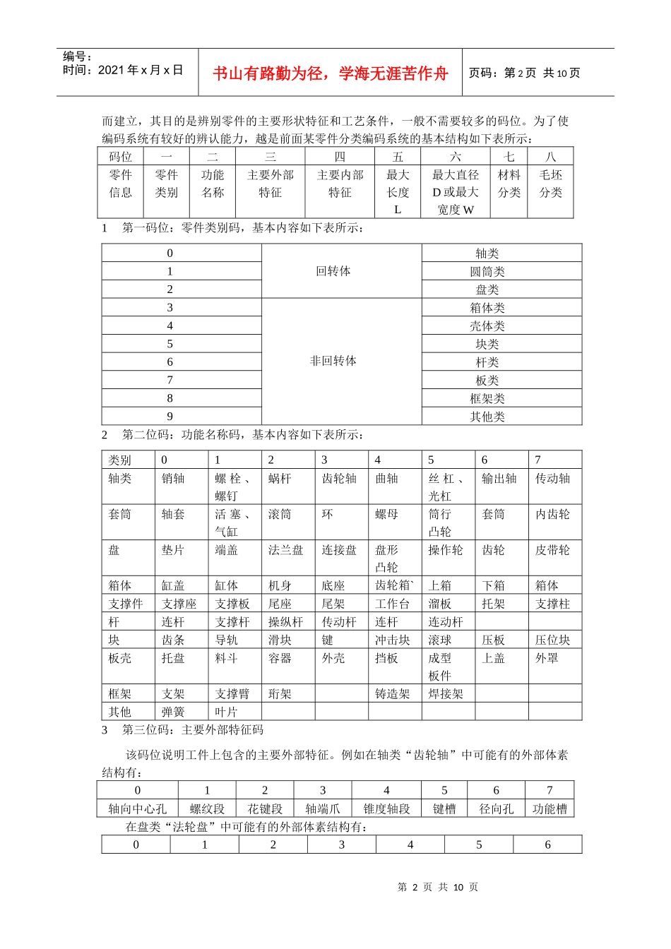 计算机辅助工艺设计实验指导书_第2页