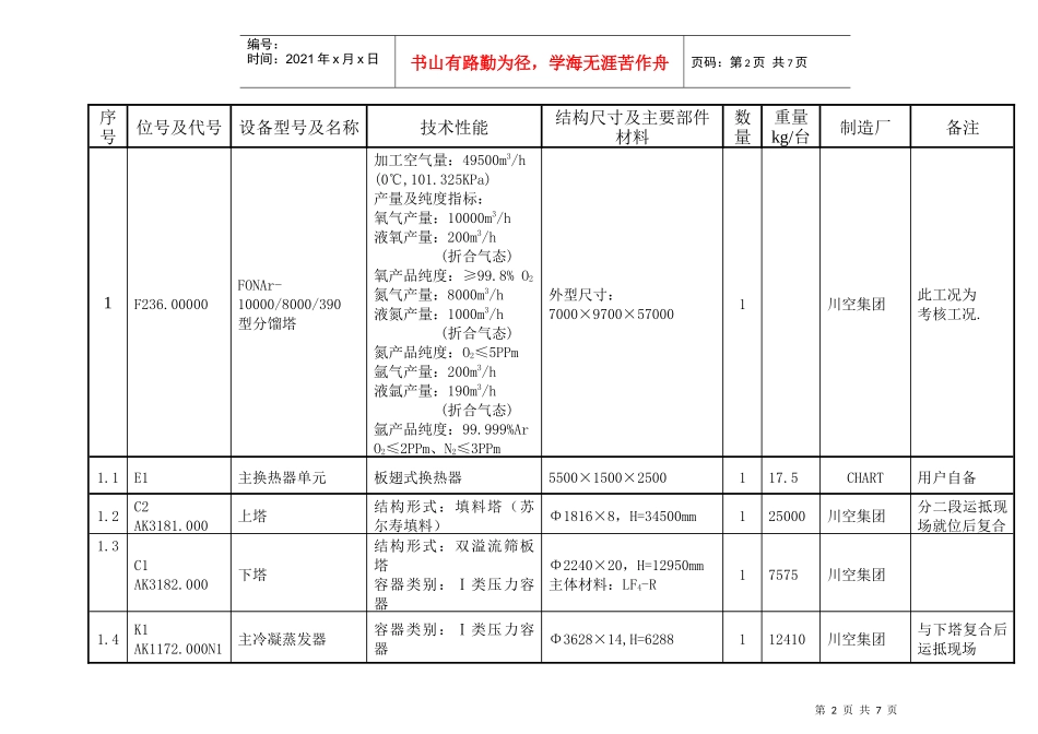 配套设备明细表_第3页