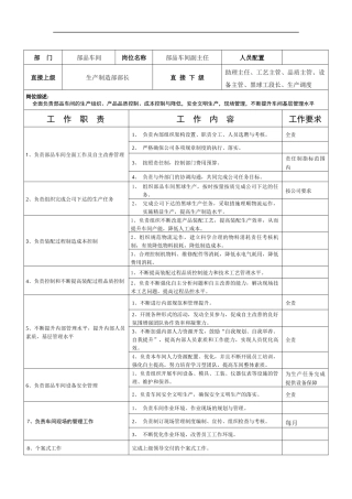 部品车间副主任岗位职责