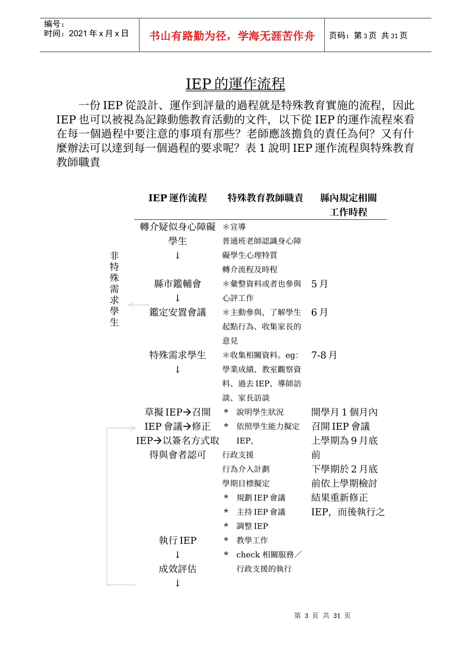 IEP的运作流程(1)_第1页